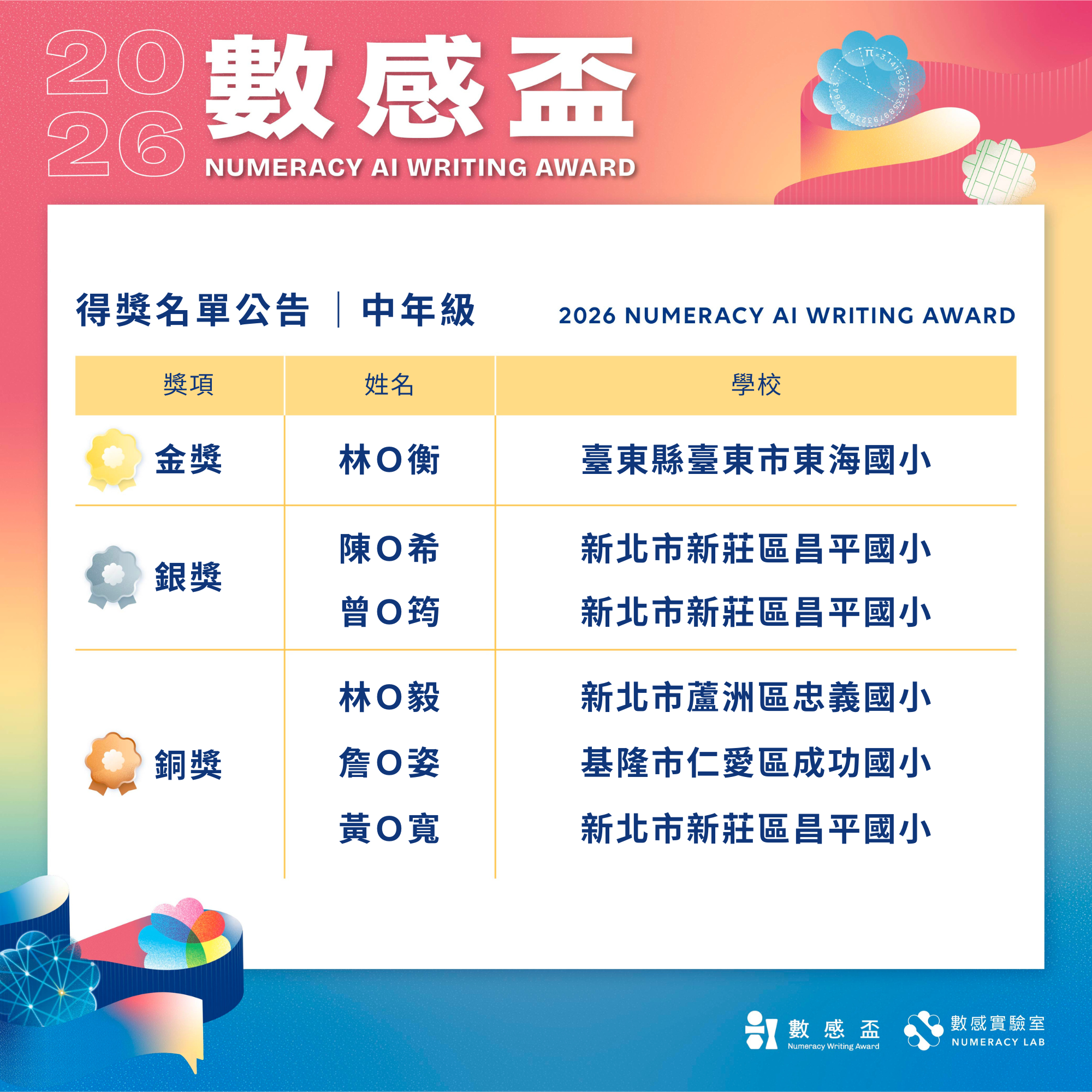 2026 AI 數感盃得獎名單 - 中年級組