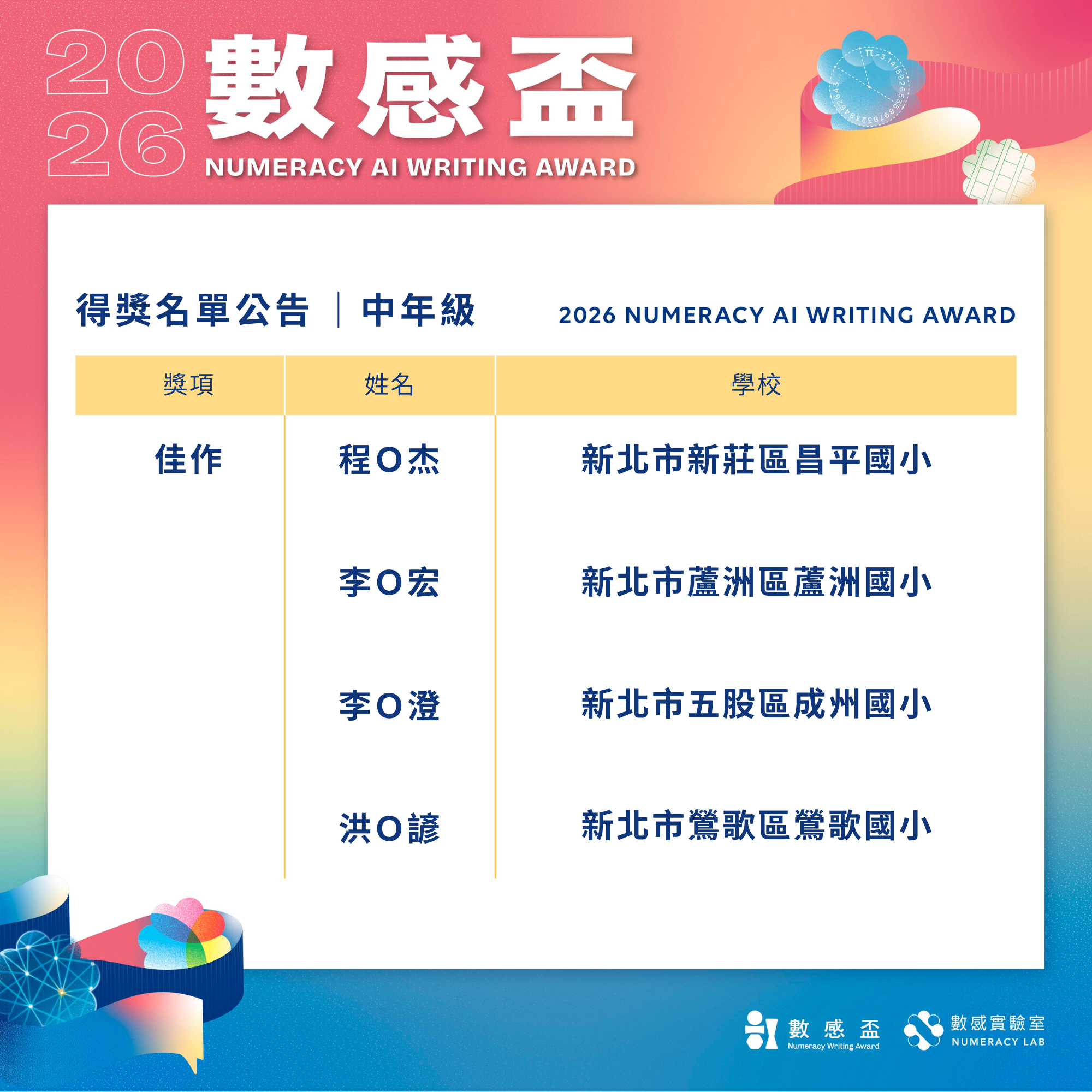 2026 AI 數感盃得獎名單 - 中年級組佳作