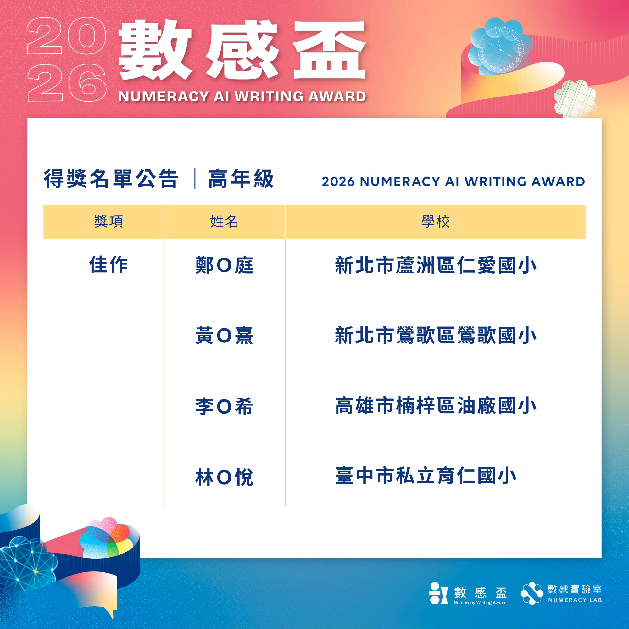 2026 AI 數感盃得獎名單 - 高年級組佳作