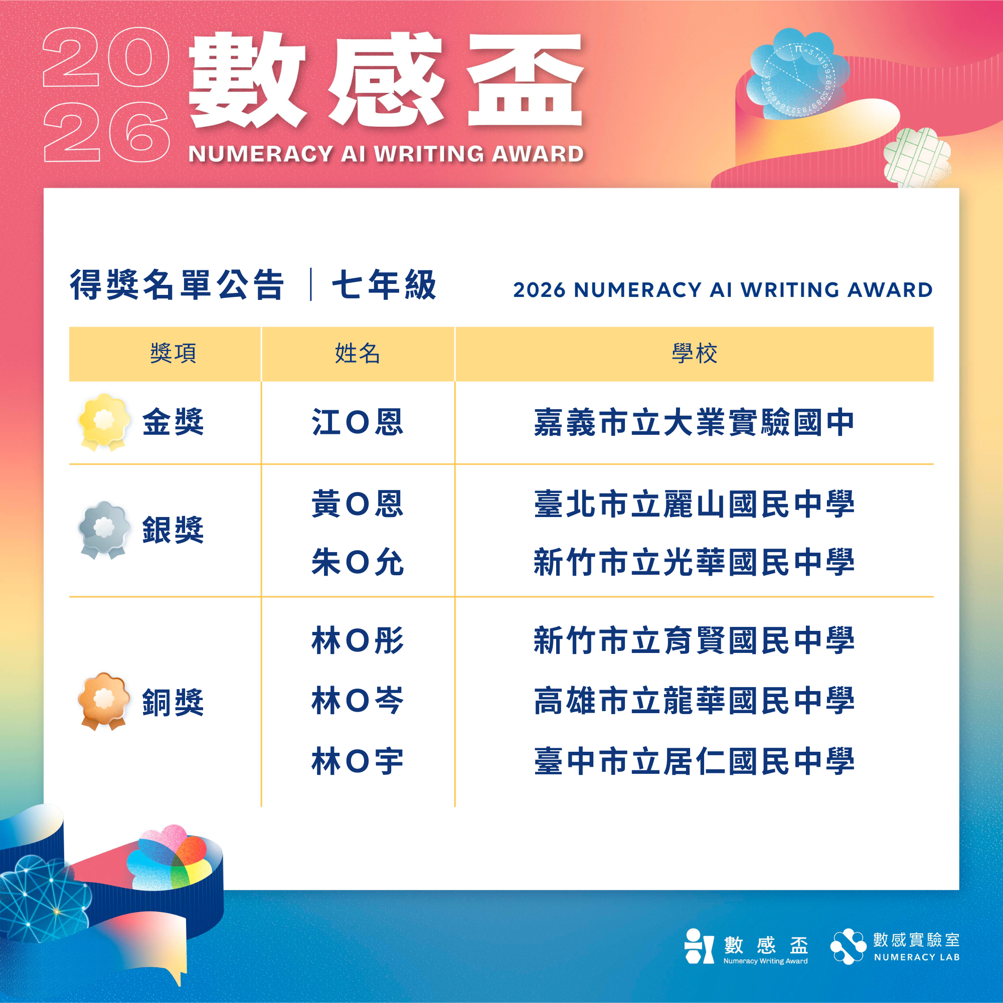 2026 AI 數感盃得獎名單 - 七年級組