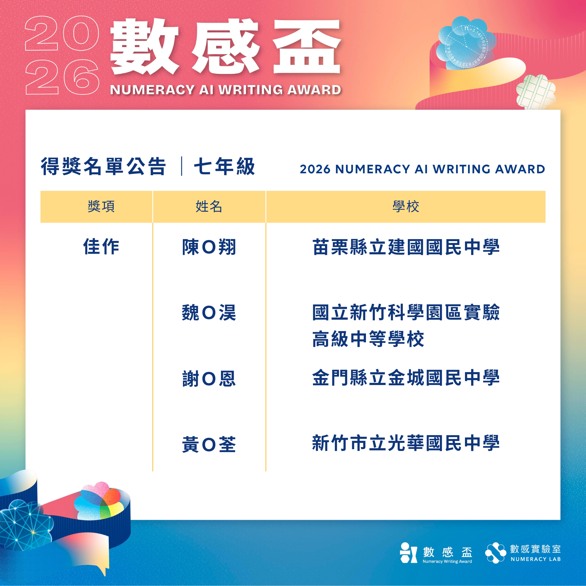 2026 AI 數感盃得獎名單 - 七年級組佳作