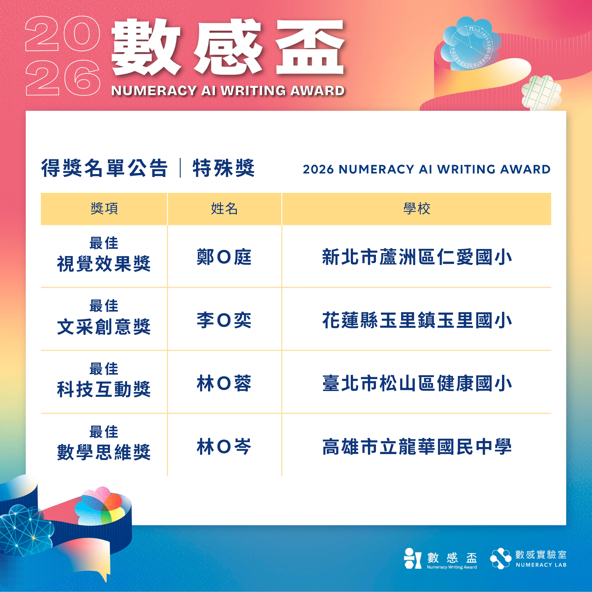 2026 AI 數感盃得獎名單 - 特殊獎